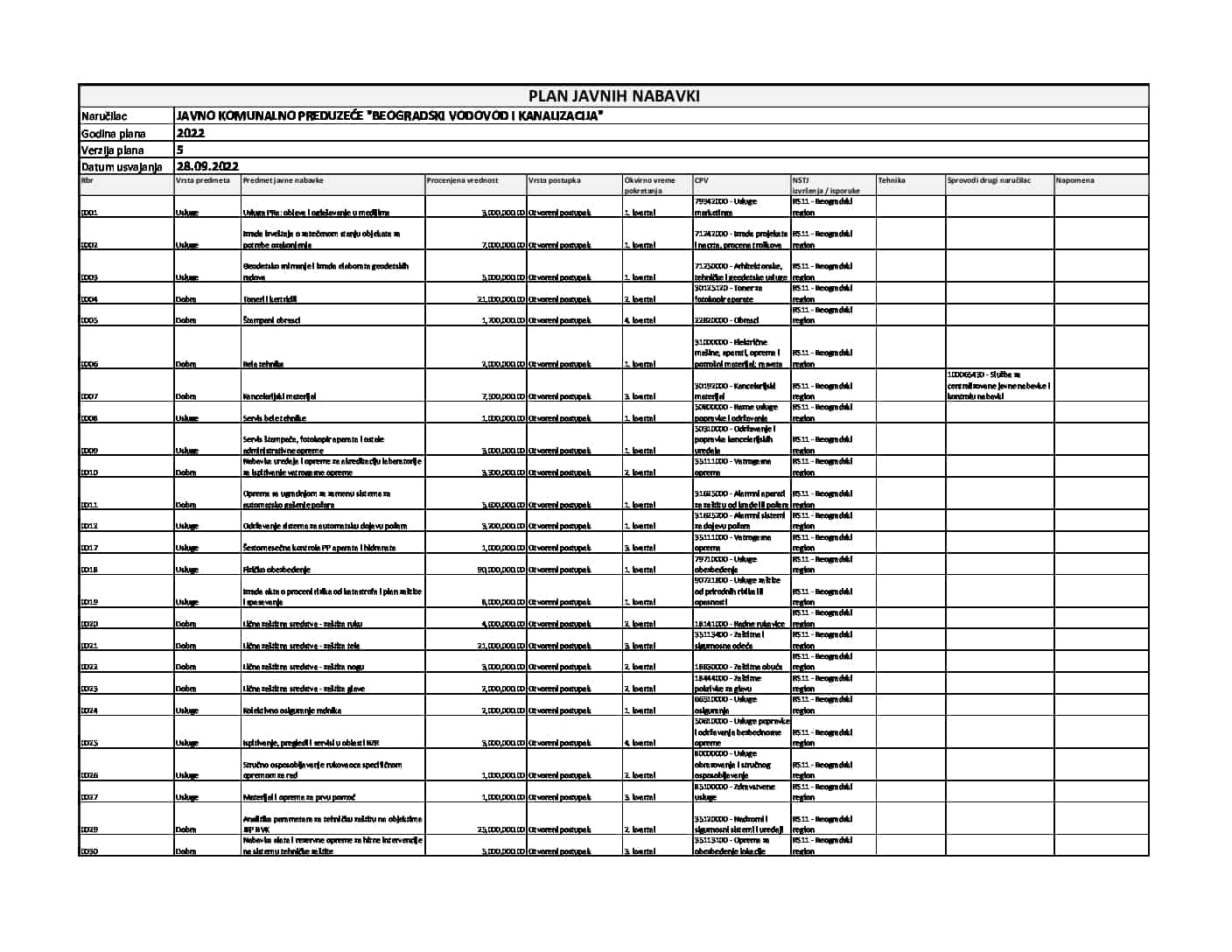 Plan Javnih Nabavki Za Godinu Izmena Br Min